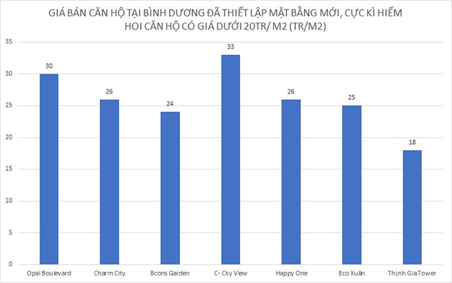 Đỏ mắt tìm căn hộ vài trăm triệu tại Bình Dương - 1