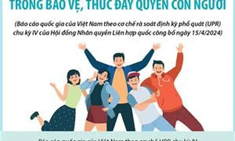 Việt Nam đạt nhiều thành tựu trong bảo vệ, thúc đẩy quyền con người