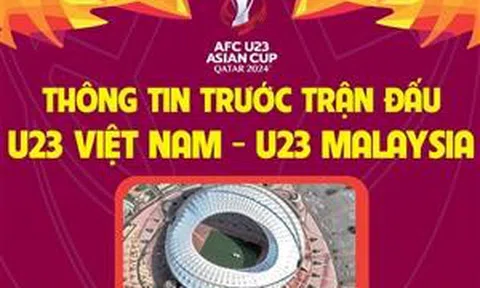 Thông tin trước trận đấu giữa U23 Việt Nam và U23 Malaysia