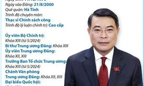 Ủy viên Bộ Chính trị, Trưởng Ban Tổ chức Trung ương, Chánh Văn phòng Trung ương Đảng Lê Minh Hưng