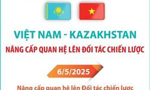 Việt Nam và Kazakhstan nâng cấp quan hệ lên Đối tác chiến lược