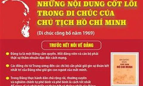 Những nội dung cốt lõi trong Di chúc của Chủ tịch Hồ Chí Minh